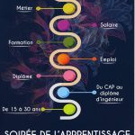 soir&eacute;e de l’apprentissage dating 09/02/2018 Molsheim 1
